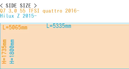 #Q7 3.0 55 TFSI quattro 2016- + Hilux Z 2015-